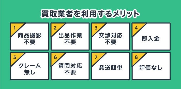 買取業者を利用するメリット。①商品撮影不要②出品作業不要③交渉対応不要④即入金⑤クレーム無し⑥質問対応不要⑦発送簡単⑧評価なし
