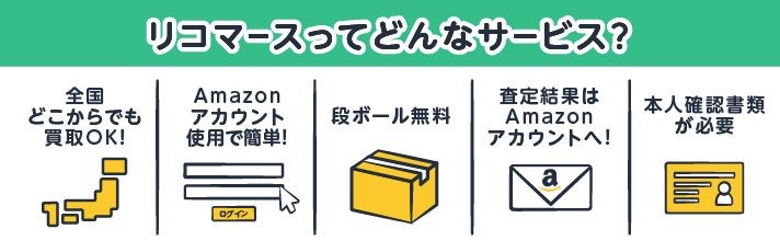 リコマースってどんなサービス？全国どこからでも買取OK！/Amazonアカウント使用で簡単！/段ボール無料/査定結果はAmazonアカウントへ！/本人確認書類が必要
