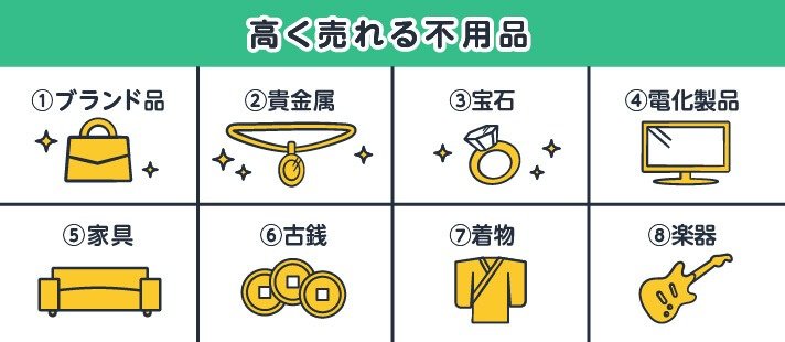 高く売れる不用品。①ブランド品②貴金属③宝石④電化製品⑤家具⑥古銭⑦着物⑧楽器