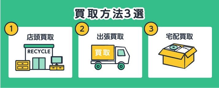 買取方法3選①店舗買取②出張買取③宅配買取