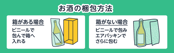 お酒の梱包方法。箱がある場合、ビニールで包んで箱へ入れる。箱がない場合、ビニールで包みエアパッキンでさらに包む