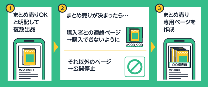 メルカリでまとめ売りはできる?やり方もご紹介します! | 買取 メルカリでまとめ売りはできる?やり方もご紹介します! | 買取