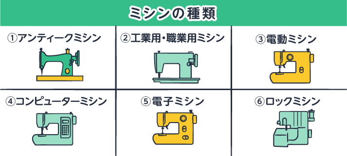 ミシンの種類。①アンティークミシン②工業用・職業用ミシン③電動ミシン④コンピューターミシン⑤電子ミシン⑥ロックミシン