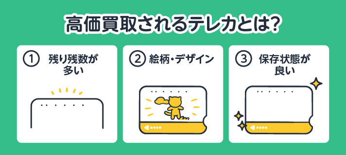 高価買取されるテレカとは？ 残り残数が多い/絵柄・デザイン/保存状態が良い