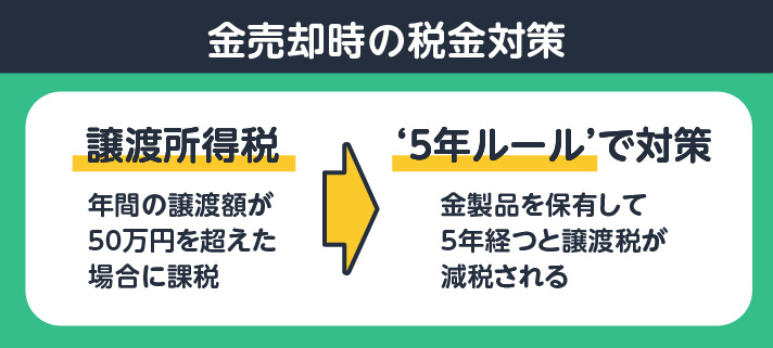 金売却時の税金対策 譲渡所得税 年間の譲渡額が50万円を超えた場合に課税/’5年ルール’で対策  金製品を保有して5年経つと譲渡税が減税される