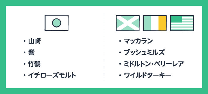 国産ウイスキー 山崎/響/竹鶴/イチローズモルト 海外ウイスキー マッカラン/ブッシュミルズ/ミドルトン・ベリーレア/ワイルドターキー