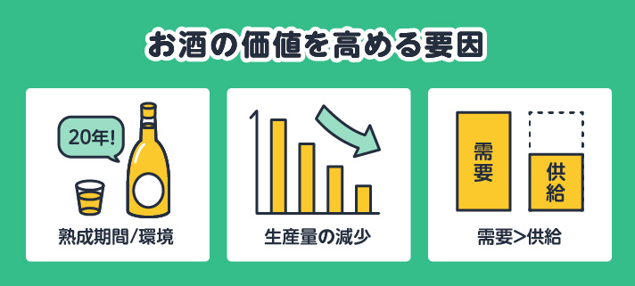 お酒の価値を高める要因 熟成期間/環境・生産量の減少・需要が供給を上回る