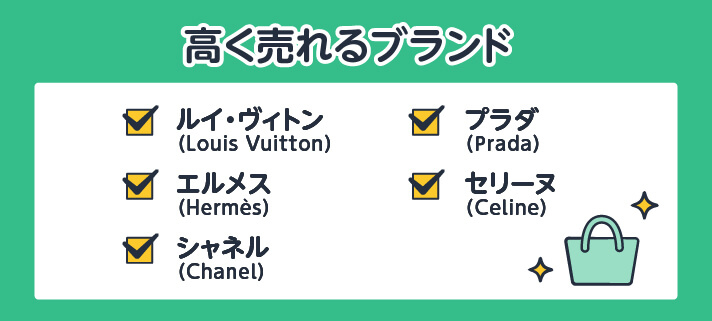 高く売れるブランド ルイ・ヴィトン（Louis Vuitton）/プラダ（Prada）/エルメス（Hermès）/セリーヌ（Celine）/シャネル（Chanel）