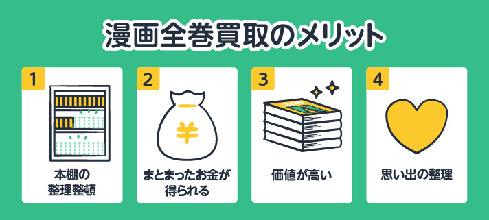 漫画全巻買取のメリット 本棚の整理整頓/まとまったお金が得られる/価値が高い/思い出の整理