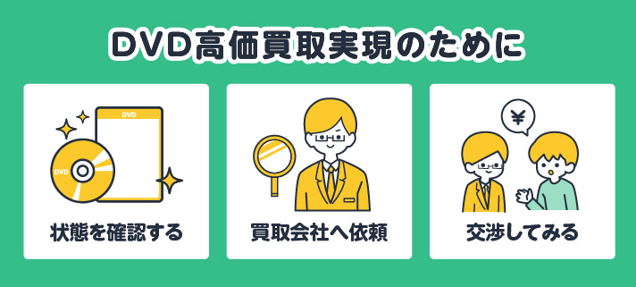 DVD高価買取実現のために 状態を確認する/買取会社へ依頼/交渉してみる