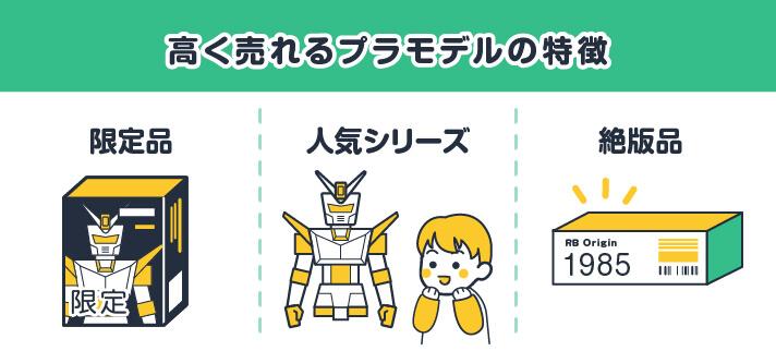 高く売れるプラモデルの特徴/限定品/人気シリーズ/絶版品
