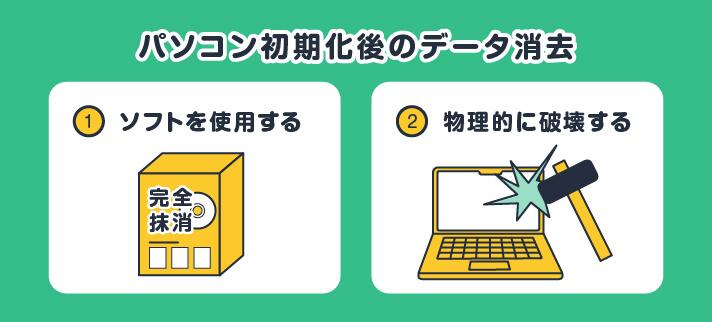パソコン初期化後のデータ消去①ソフトを使用する②物理的に破壊する