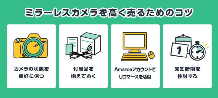 ミラーレスカメラを高く売るためのコツ・カメラの状態を良好に保つ・付属品を揃えておく・Amazonアカウントでリコマースを活用・売却時期を検討する