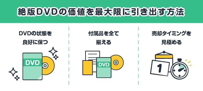絶版DVDの価値を最大限に引き出す方法・DVDの状態を良好に保つ・付属品を全て揃える・売却タイミングを見極める
