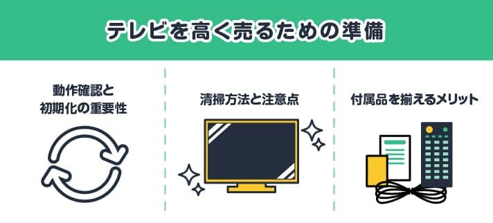 テレビを高く売るための準備・動作確認と初期化の重要性・清掃方法と注意点・付属品を揃えるメリット