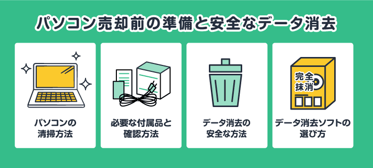 パソコン売却前の準備と安全なデータ消去/パソコンの清掃方法/必要な付属品と確認方法/データ消去の安全な方法/データ消去ソフトの選び方