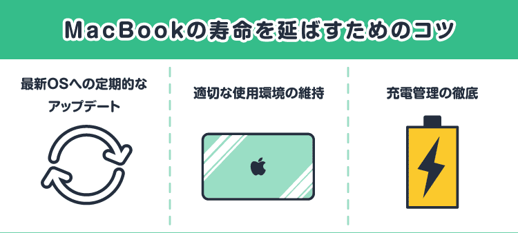 MacBookの寿命を延ばすためのコツ/最新OSへの定期的なアップデート/適切な使用環境の維持/充電管理の徹底