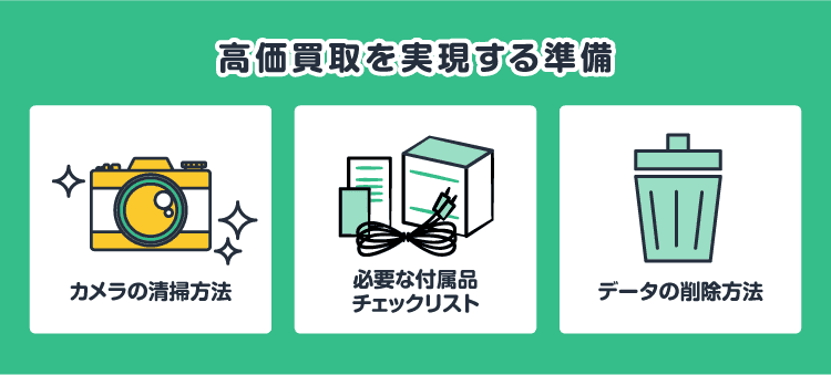 高価買取を実現する準備/カメラの清掃方法/必要な付属品チェックリスト/データの削除方法
