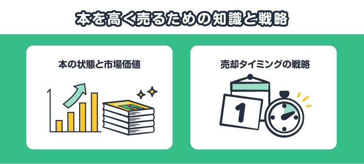 本を高く売るための知識と戦略/本の状態と市場価値/売却タイミングの戦略