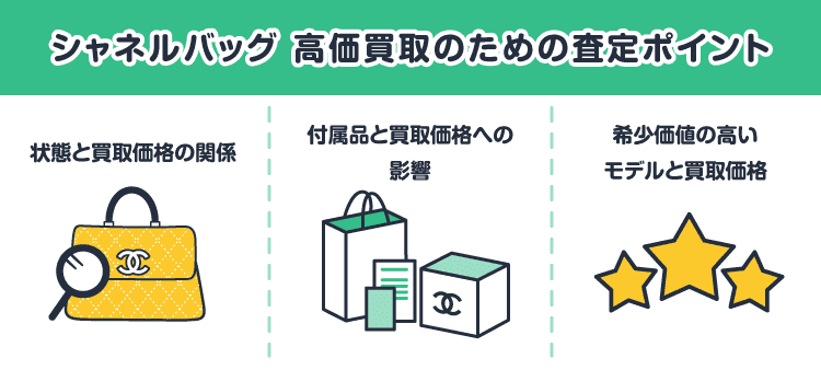 シャネルバッグ高価買取のための査定ポイント/状態と買取価格の関係/付属品と買取価格への影響/希少価値の高いモデルと買取価格