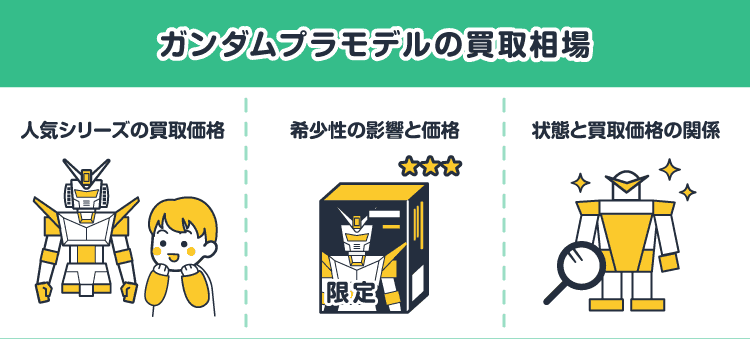 ガンダムプラモデルの買取相場/人気シリーズの買取価格/希少性の影響と価格/状態と買取価格の関係