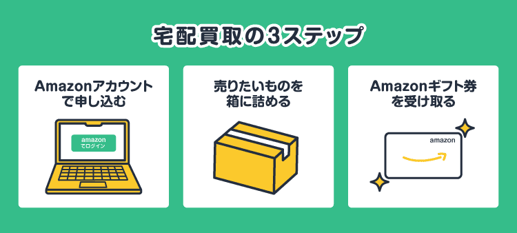 宅配買取の3ステップ：Amazonアカウントで申し込む/売りたいものを箱に詰める/Amazonギフト券を受け取る