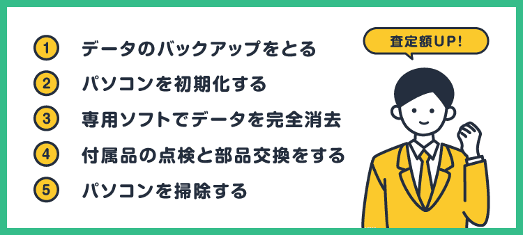 ①データのバックアップをとる②パソコンを初期化する③専用ソフトでデータを完全消去④付属品の点検と部品交換をする⑤パソコンを掃除する / 査定額UP！