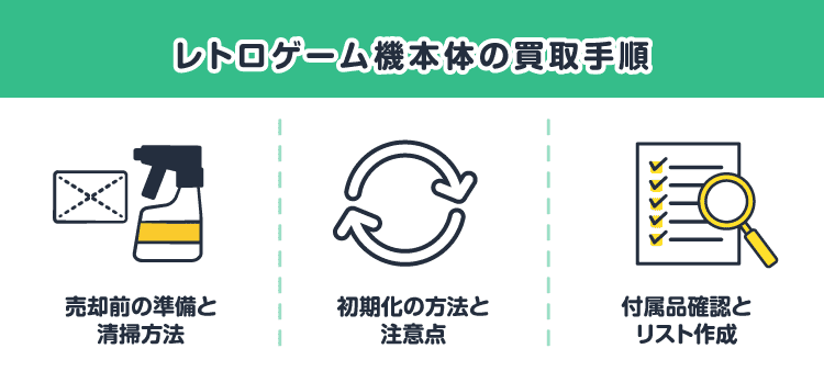 レトロゲーム機本体の買取手順：売却前の準備と清掃方法/初期化の方法と注意点/付属品確認とリスト作成