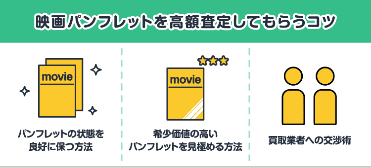 映画パンフレットを高額査定してもらうコツ：パンフレットの状態を良好に保つ方法/希少価値の高いパンフレットを見極める方法/買取業者への交渉術