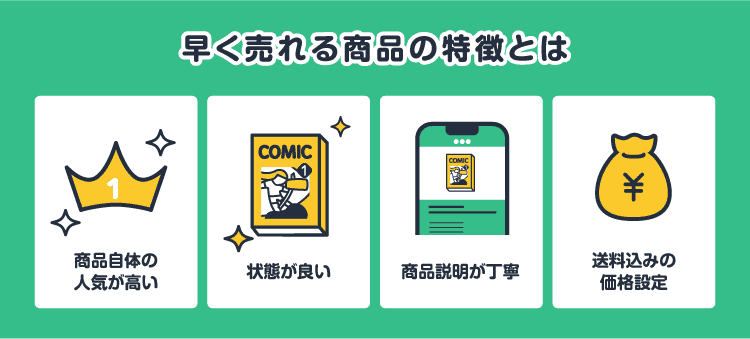 早く売れる商品の特徴とは：商品自体の人気が高い/状態が良い/商品説明が丁寧/送料込みの価格設定