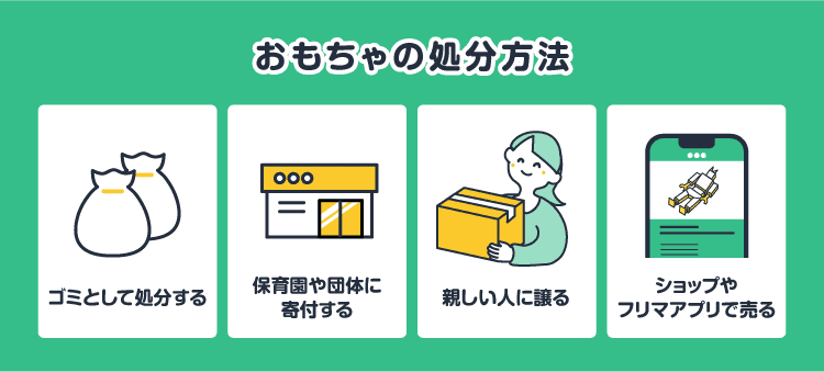 おもちゃの処分方法：ゴミとして処分する/保育園や団体に寄付する/親しい人に譲る/ショップやフリマアプリで売る