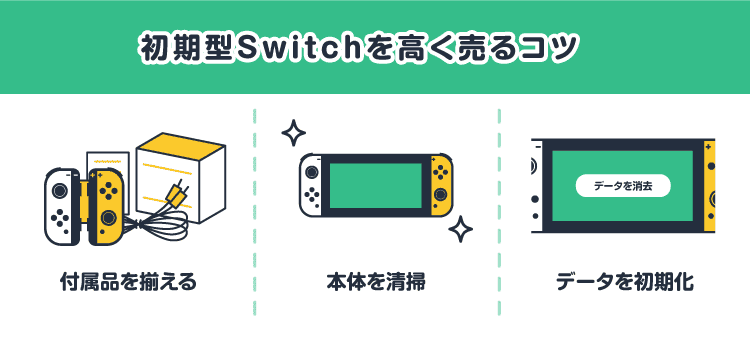 初期型Switchを高く売るコツ：付属品を揃える/本体を清掃/データを初期化