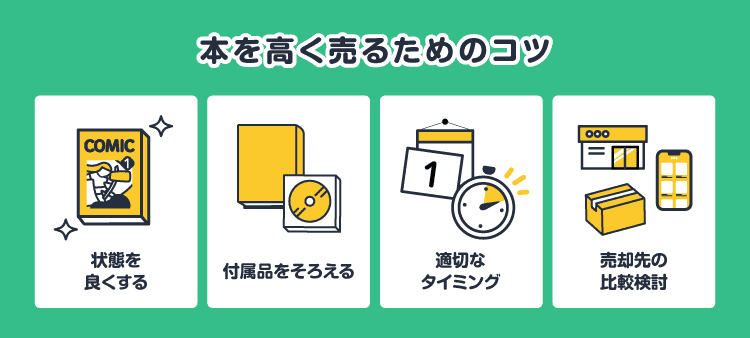 本を高く売るためのコツ：状態を良くする/付属品をそろえる/適切なタイミング/売却先の比較検討