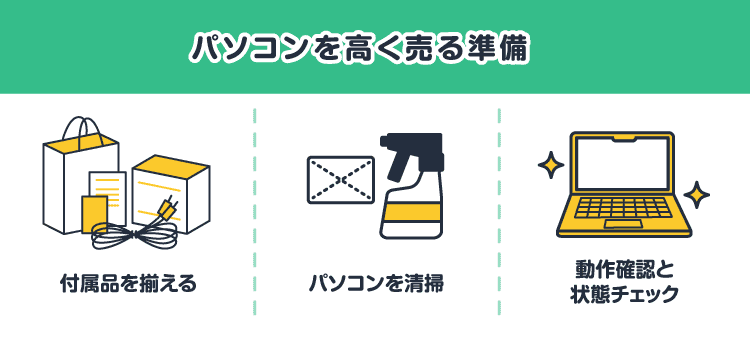 パソコンを高く売る準備：付属品を揃える/パソコンを清掃/動作確認と状態チェック