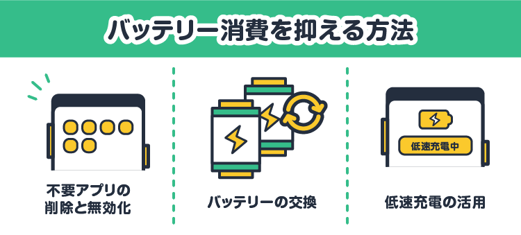バッテリー消費を抑える方法：不要アプリの削除と無効化/バッテリーの交換/低速充電の活用