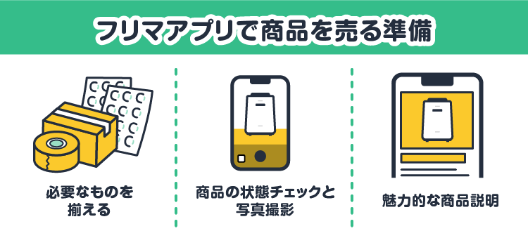 フリマアプリで商品を売る準備：必要なものを揃える/商品の状態チェックと写真撮影/魅力的な商品説明