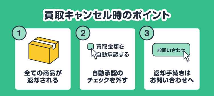 買取キャンセル時のポイント：①全ての商品が返却される②自動承認のチェックを外す③返却手続きはお問い合わせへ