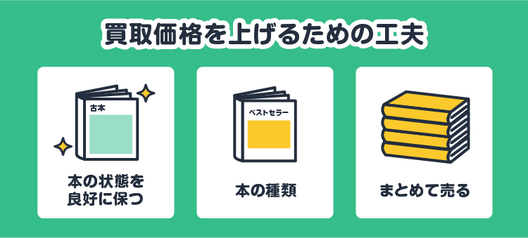 買取価格を上げるための工夫：本の状態を良好に保つ/本の種類/まとめて売る