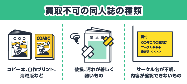 買取不可の同人誌の種類：コピー本、自作プリント、海賊版など/破損、汚れが著しく酷いもの/サークル名が不明、内容が確認できないもの