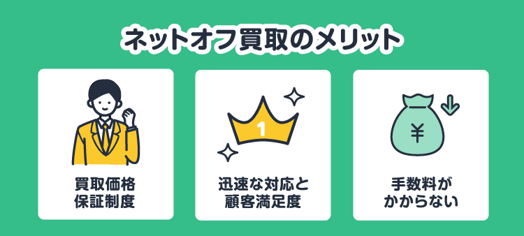 ネットオフ買取のメリット：買取価格保証制度/迅速な対応と顧客満足度/手数料がかからない