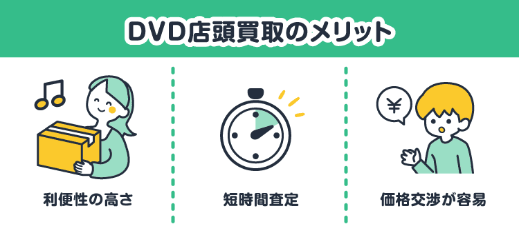 DVD店頭買取のメリット：利便性の高さ/短時間査定/価格交渉が容易