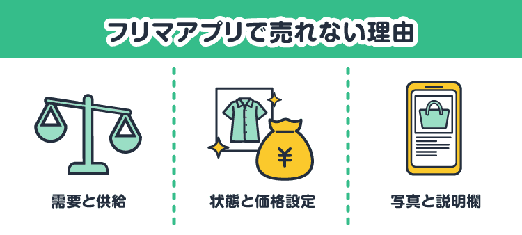 フリマアプリで売れない理由：需要と供給/状態と価格設定/写真と説明欄