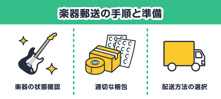 楽器郵送の手順と準備：楽器の状態確認/適切な梱包/配送方法の選択
