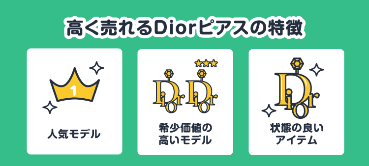 高く売れるDiorピアスの特徴：人気モデル/希少価値の高いモデル/状態の良いアイテム