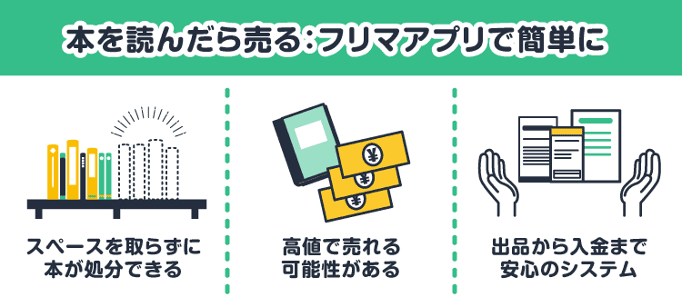 本を読んだら売る：フリマアプリで簡単に：スペースを取らずに本が処分できる/高値で売れる可能性がある/出品から入金まで安心のシステム