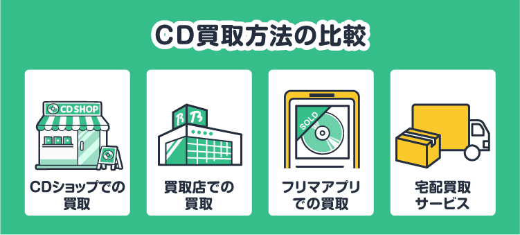 CD買取方法の比較：CDショップでの買取/買取店での買取/フリマアプリでの買取/宅配買取サービス