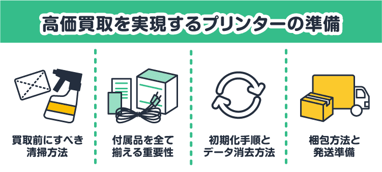 高価買取を実現するプリンターの準備：買取前にすべき清掃方法/付属品を全て揃える重要性/初期化手順とデータ消去方法/梱包方法と発送準備