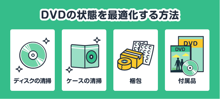 DVDの状態を最適化する方法：ディスクの清掃/ケースの清掃/梱包/付属品