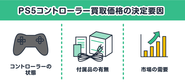 PS5コントローラーの買取価格の決定要因：コントローラーの状態/付属品の有無/市場の需要