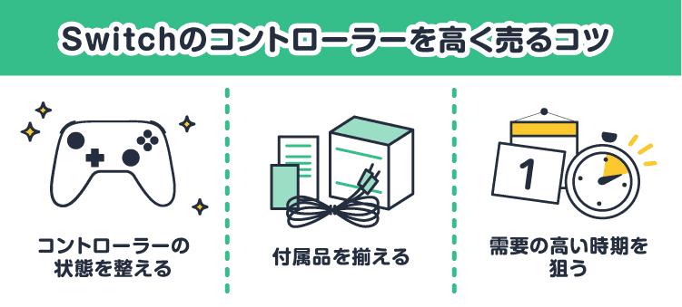 Switchのコントローラーを高く売るコツ：コントローラーの状態を整える/付属品を揃える/需要の高い時期を狙う
